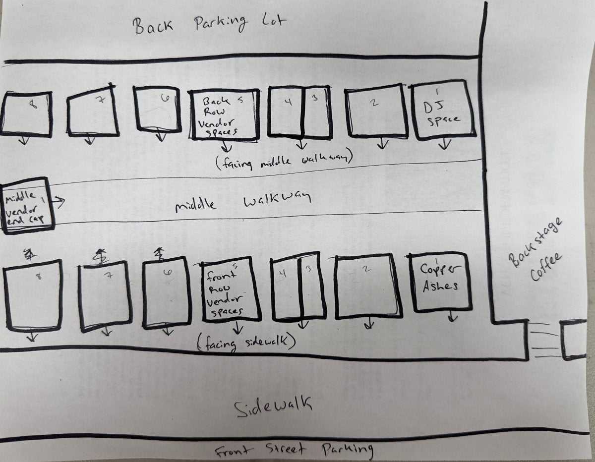 Artist Market (PLEASE READ ALL) | Copper Ashes